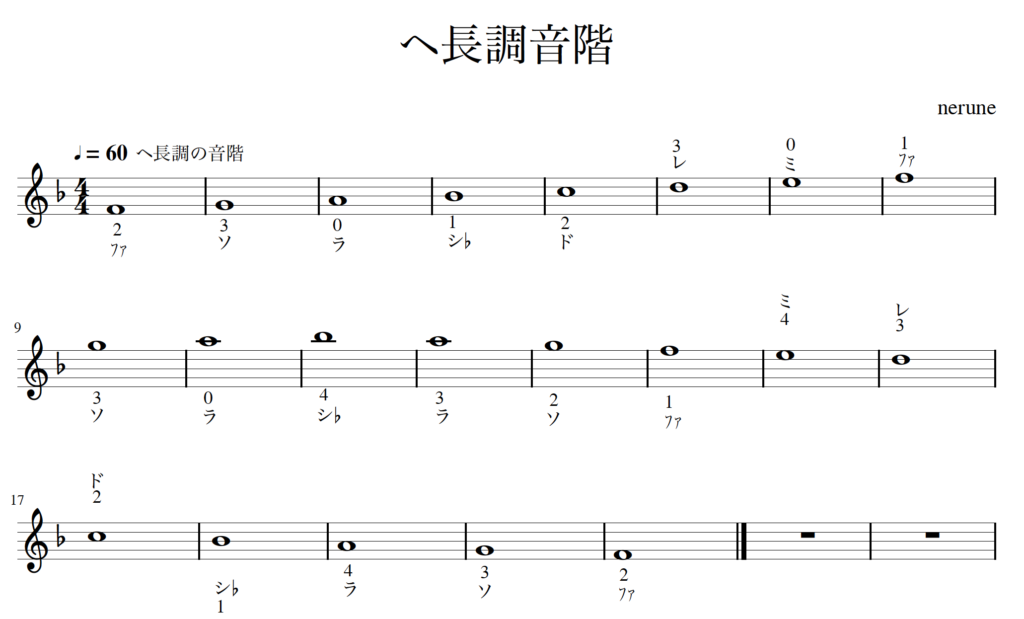 すべての曲を弾けるようになるための 音階全集 ねるねブログ