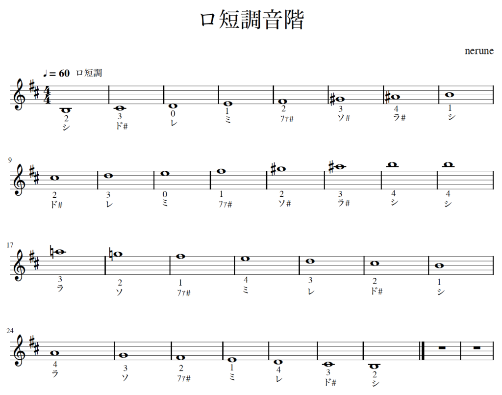 すべての曲を弾けるようになるための 音階全集 ねるねブログ
