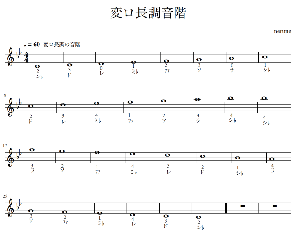 すべての曲を弾けるようになるための 音階全集 ねるねブログ