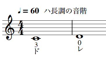 即実践可能 バイオリン初心者が楽譜の読み方を理解するための全知識 音楽記号の意味 ねるねブログ