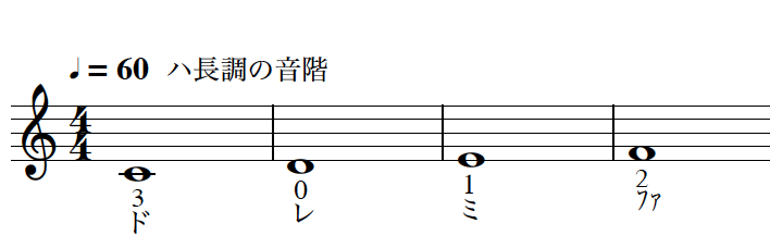 即実践可能 バイオリン初心者が楽譜の読み方を理解するための全知識 音楽記号の意味 ねるねブログ