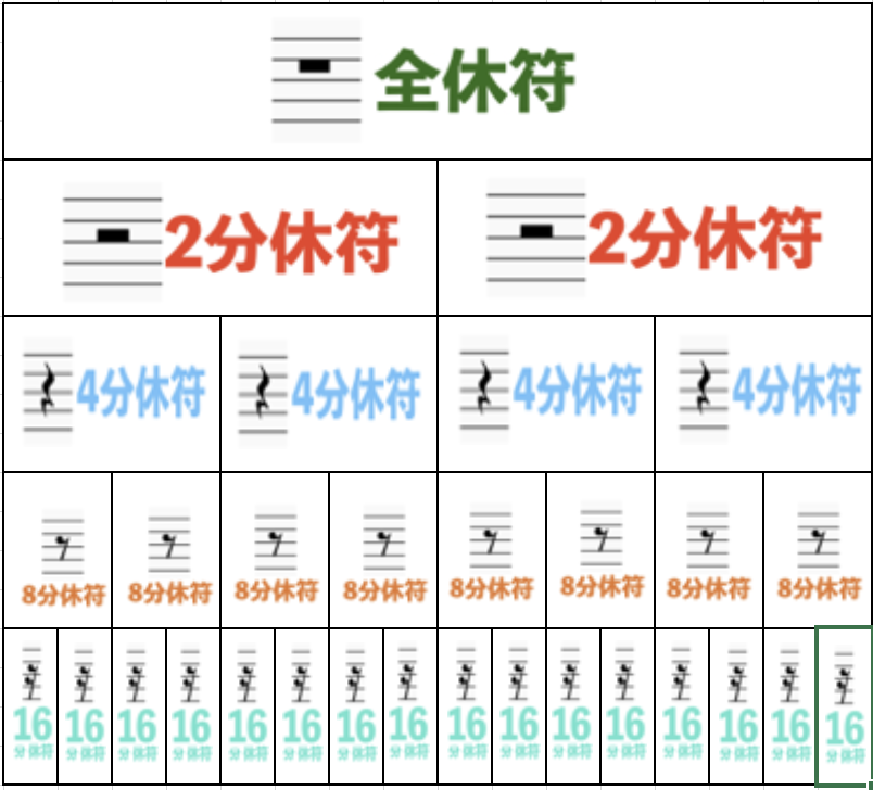 即実践可能 バイオリン初心者が楽譜の読み方を理解するための全知識 音楽記号の意味 ねるねブログ