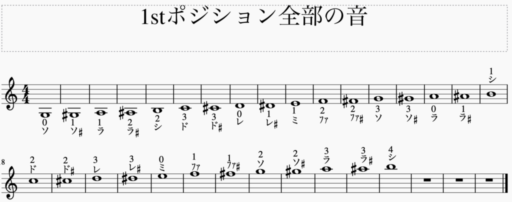 即実践可能 バイオリン初心者が楽譜の読み方を理解するための全知識 音楽記号の意味 ねるねブログ