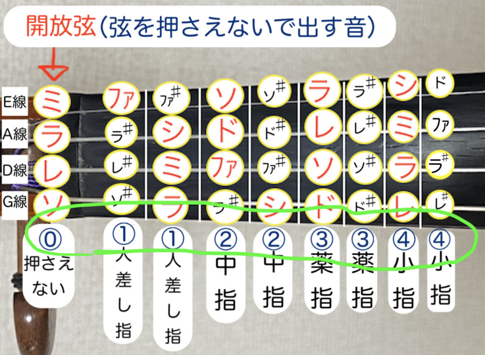 超簡単 バイオリン運指表を使ったら曲が弾けた 指番号付き楽譜で練習しよう ねるねブログ